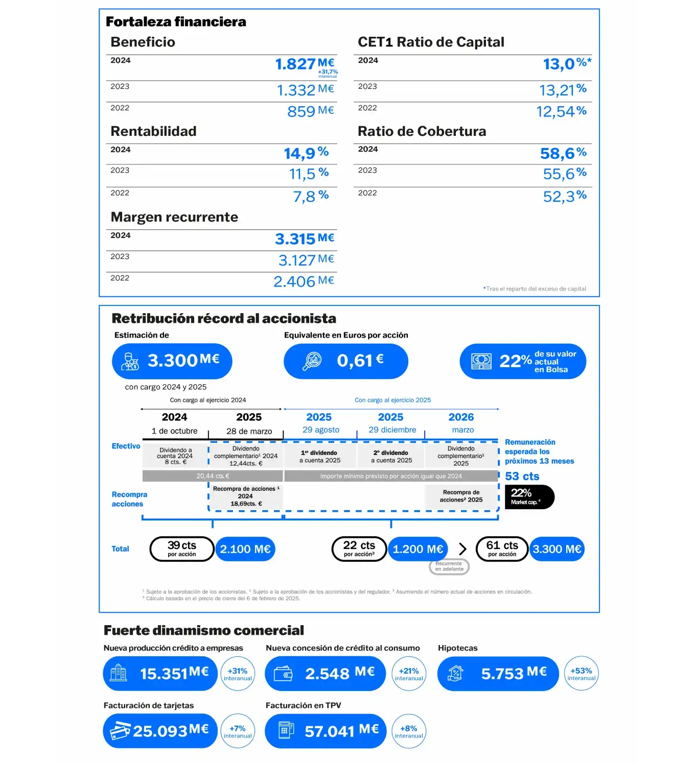 Infografía resultados 4T 2024