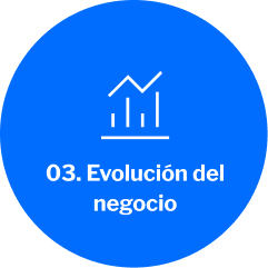 evolucion-del-negocio-2 evolucion-del-negocio-2
