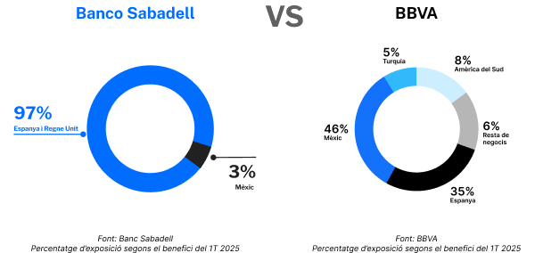 img-bs-vs-bbva-grafico-CA
