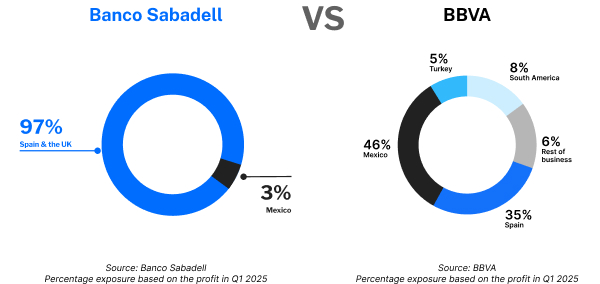 img-bs-vs-bbva-grafico-EN