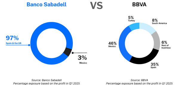 img-bs-vs-bbva-grafico-EN