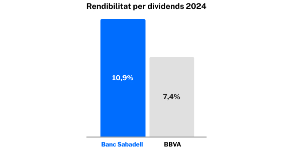 img-rentabilidad-dividendos-2024-CA