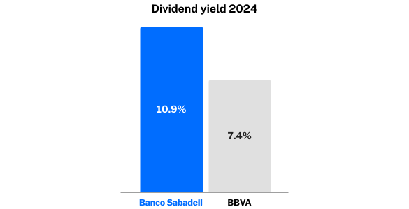 img-rentabilidad-dividendos-2024-EN