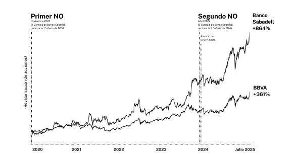 img-revalorizacion-ES-jul-25