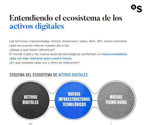 Imagen del ecosistema de los activos digitales de Banco Sabadell