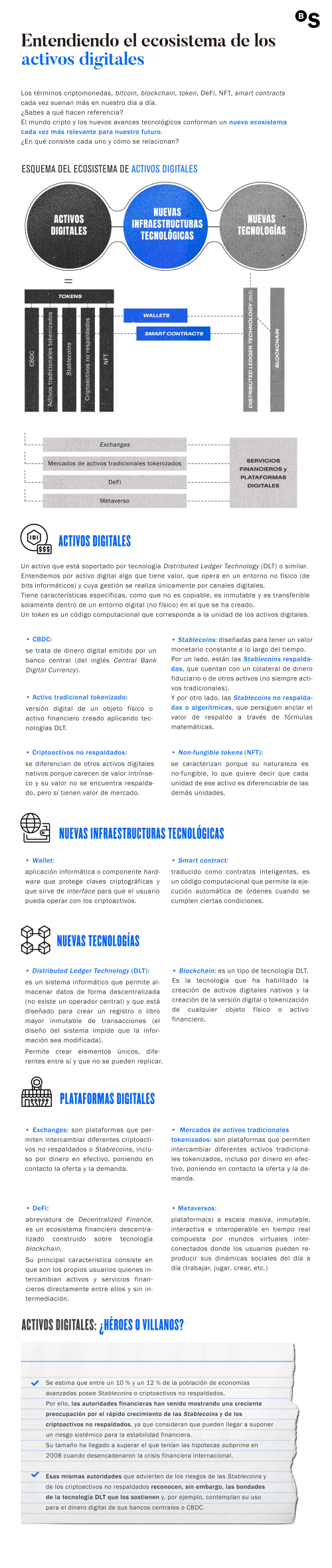 Imagen del ecosistema de los activos digitales de Banco Sabadell