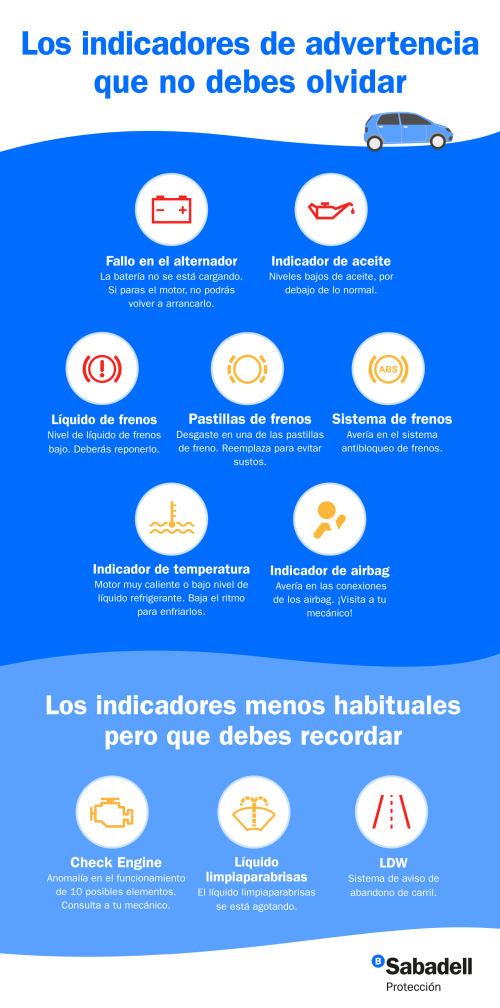 Imagen de los indicadores de emergencia del coche más importantes.