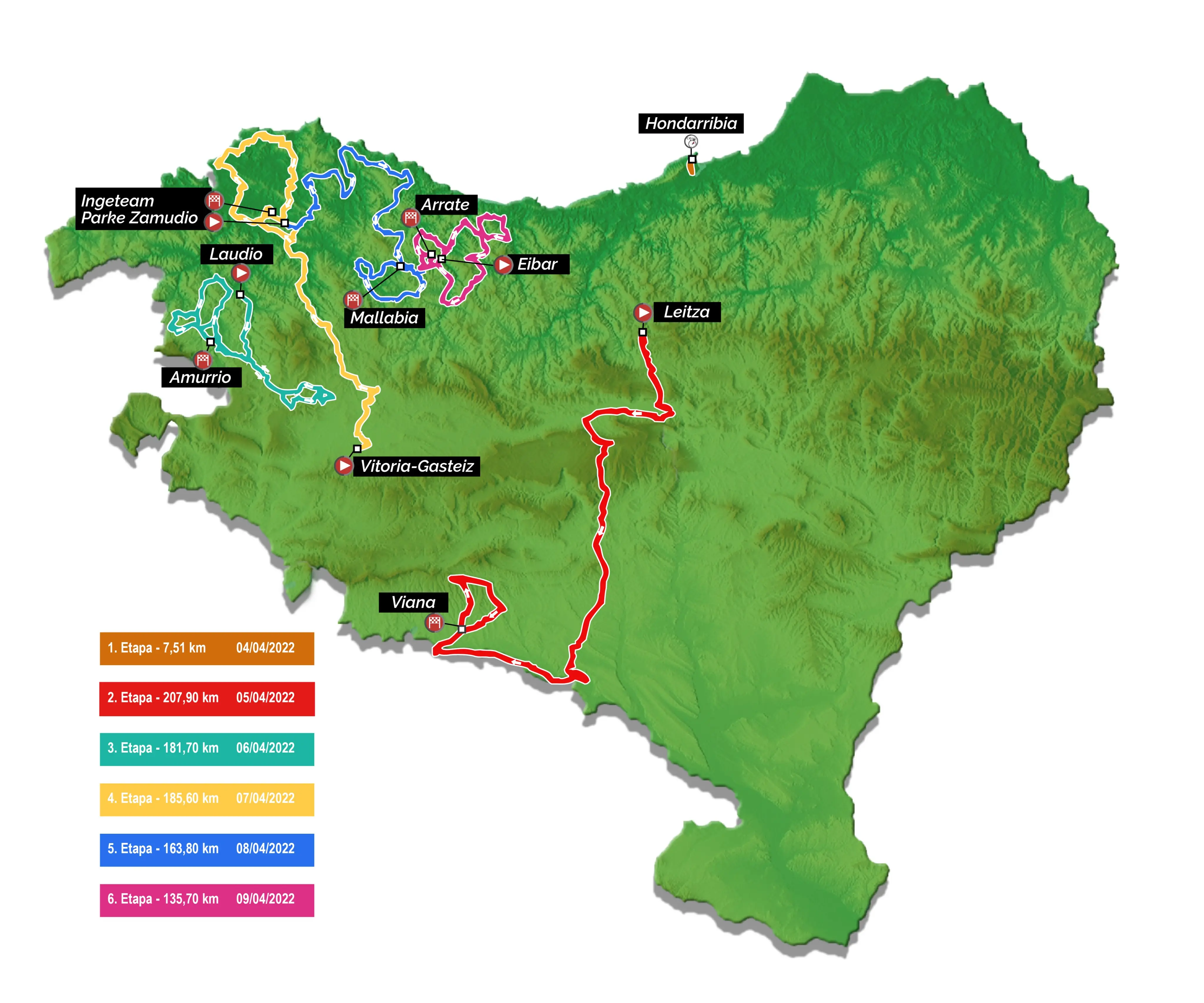 Recorregut itzulia 2022