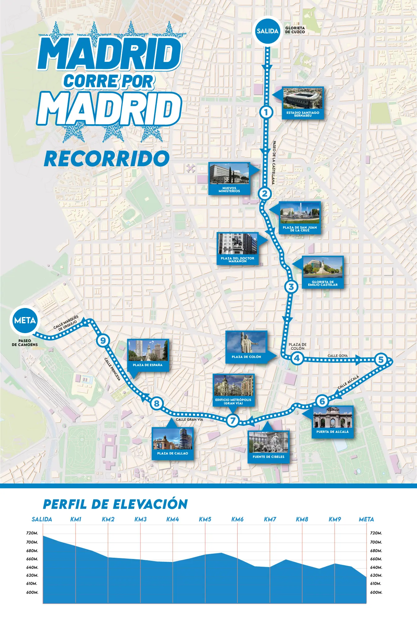 Recorrido Madrid Correr Por Madrid